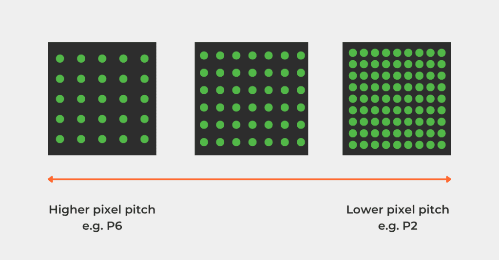 ทำความรู้จัก Pixel Pitch คืออะไร?